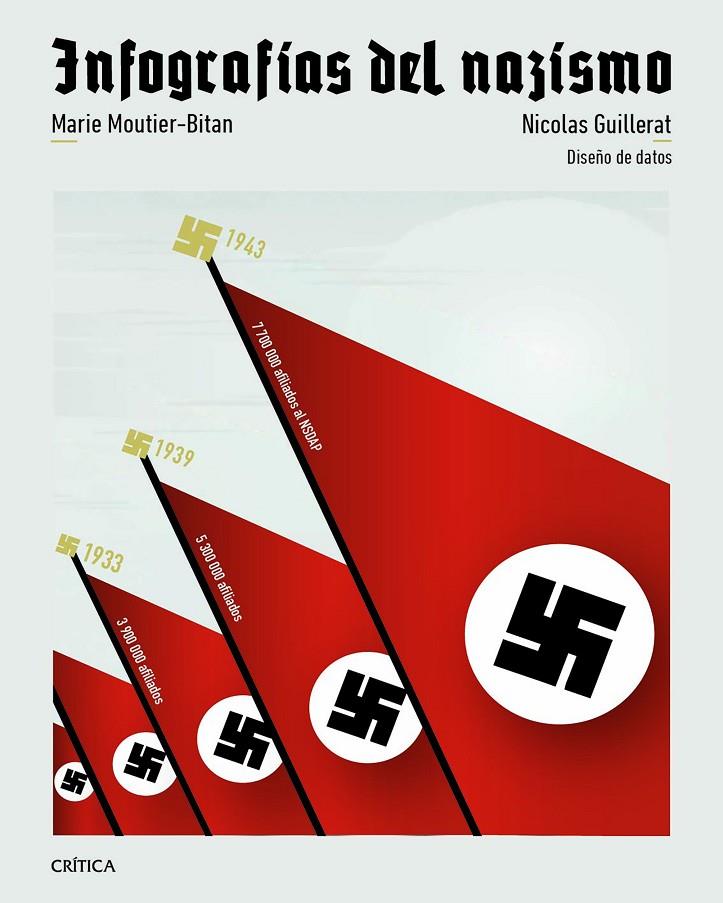 INFOGRAFÍAS DEL NAZISMO | 9788491999249 | GUILLERAT, NICOLAS/MOUTIER, MARIE | Galatea Llibres | Llibreria online de Reus, Tarragona | Comprar llibres en català i castellà online