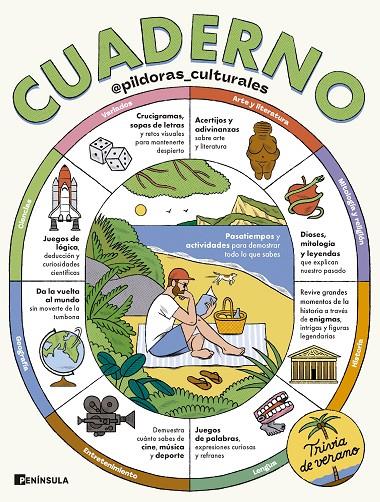 CUADERNO. TRIVIA DE VERANO | 9788411005074 | ESCOLAR, MARTÍN | Galatea Llibres | Llibreria online de Reus, Tarragona | Comprar llibres en català i castellà online