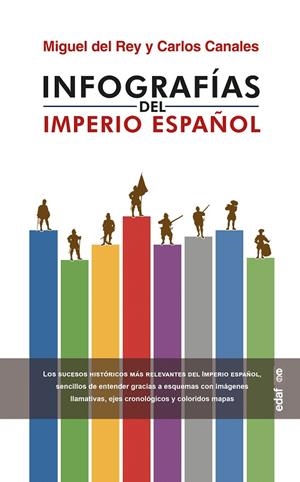 INFOGRAFÍAS DEL IMPERIO ESPAÑOL | 9788441441972 | DEL REY, MIGUEL/CANALES, CARLOS | Galatea Llibres | Llibreria online de Reus, Tarragona | Comprar llibres en català i castellà online