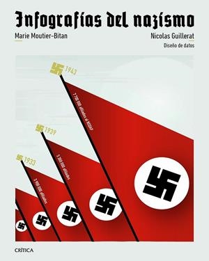 INFOGRAFÍAS DEL NAZISMO | 9788491999249 | GUILLERAT, NICOLAS/MOUTIER, MARIE | Galatea Llibres | Llibreria online de Reus, Tarragona | Comprar llibres en català i castellà online